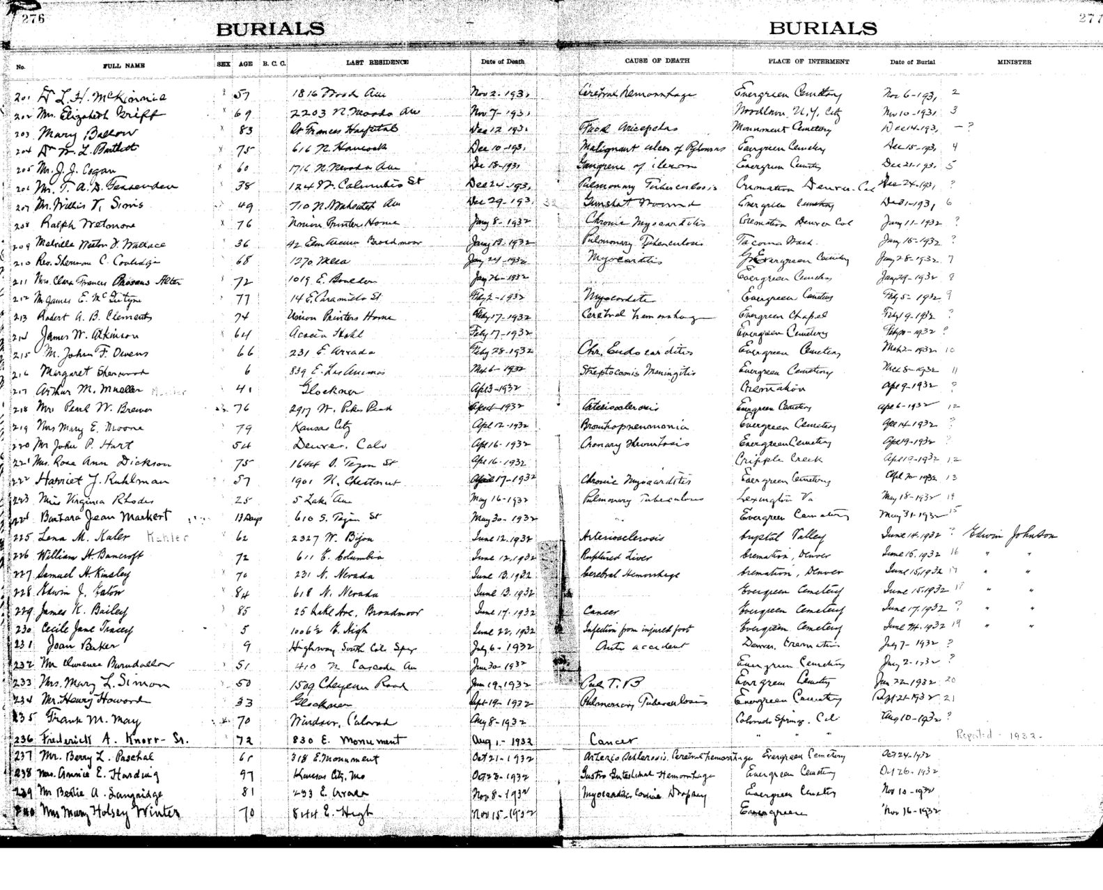 1932 burial register, Book 4, page 276; separate death and burial columns.